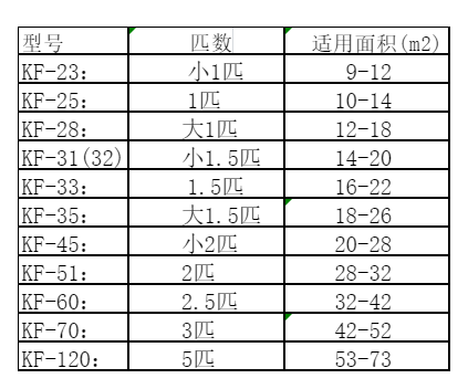 个旧空调维修